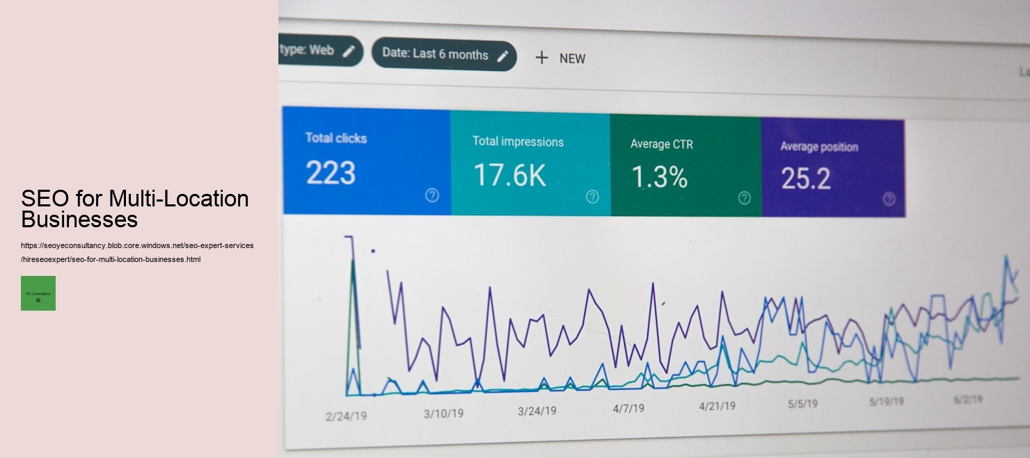 A Guide to Technical SEO: What You Need to Know